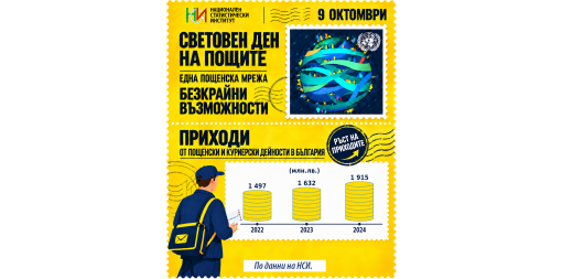 9 октомври – Световен ден на пощите