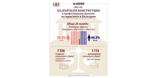 16 април - Ден на Българската конституция и професионален празник на юристите в България