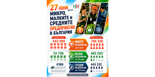 27 юни – Световен ден на микро, малките и средните предприятия