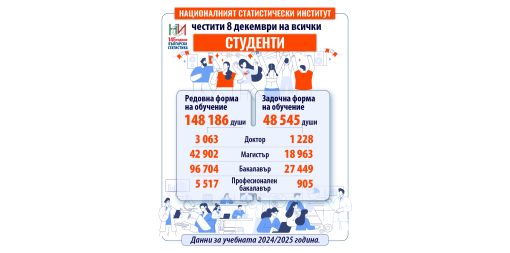 Честит празник, студенти!