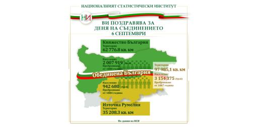 6 септември - 139 години от Съединението на България