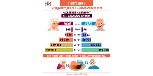 1 октомври - Международен ден на възрастните хора
