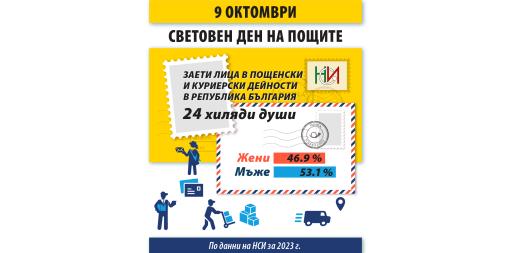 9 октомври – Световен ден на пощите