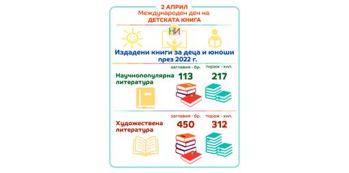2 април - Международен ден на детската книга
