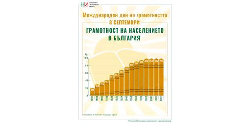 8 септември - Международен ден на грамотността