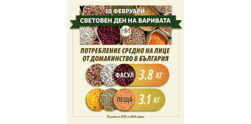 10 февруари - Световен ден на варивата