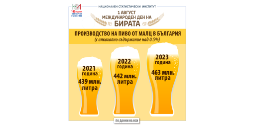 Международен ден на бирата