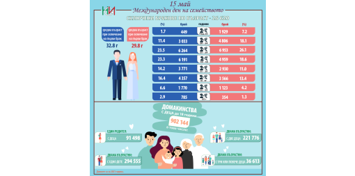 May 15 - International Day of Families
