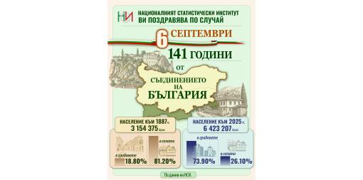 6 септември - 141 години от Съединението на България