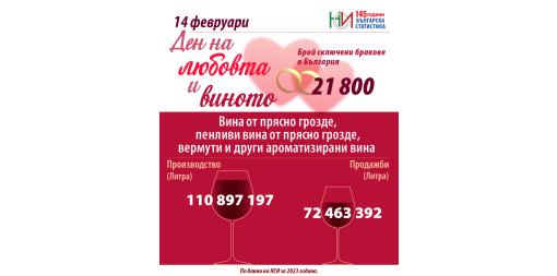 14 февруари - Ден на любовта и виното