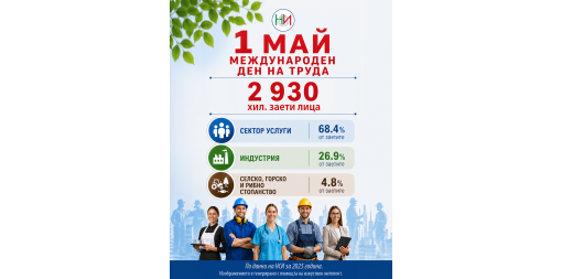 1 май - Ден на труда и на международната работническа солидарност