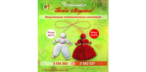 Happy Baba Marta!