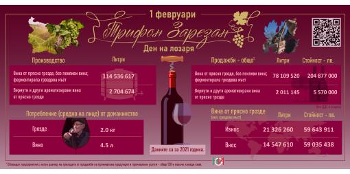 1 February - Vinegrower’s Day