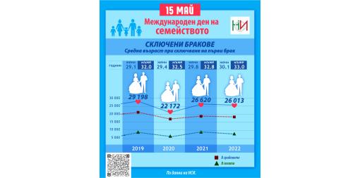 15 май - Международен ден на семейството
