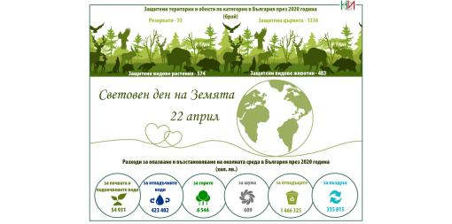 22 април - Световен ден на Земята