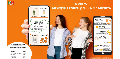 12 август - Международен ден на младежта