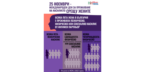 25 ноември - Международен ден за премахване на насилието срещу жени