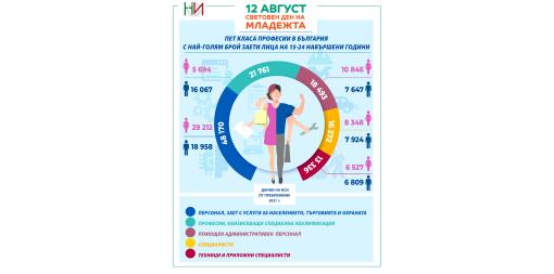 12 август - Световен ден на младежта