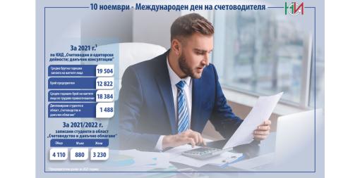 10 November - International Accountants' Day