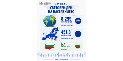 11 юли - Световен ден на населението