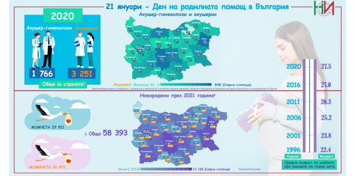 21 януари - Ден на родилната помощ в България