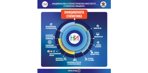 Победители в игрите „Сканирай и спечели“ и викторина от изложбата на НСИ в Бургас