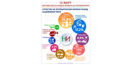 15 март - Световен ден за защита правата на потребителите