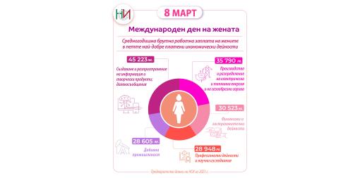 8 март – Международен ден на жената