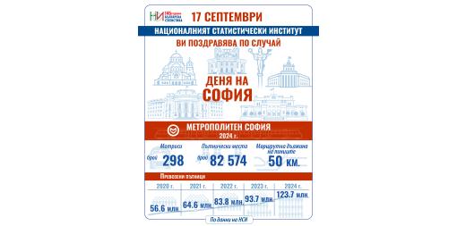 Честит празник, София!
