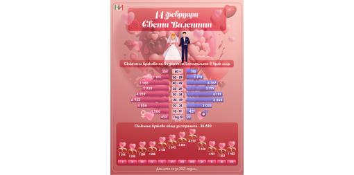 St. Valentine's Day is celebrated on February 14 as Lovers' Day
