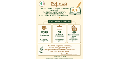 Честит 24 май – Ден на светите братя Кирил и Методий, на българската азбука, просвета и култура и на славянската книжовност!
