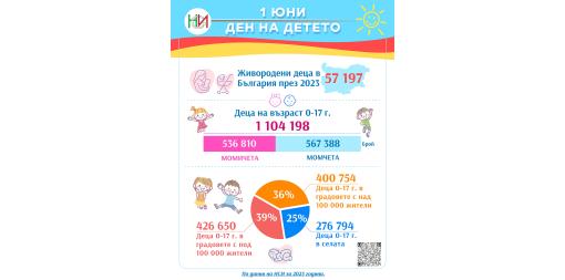 Децата в България 2023