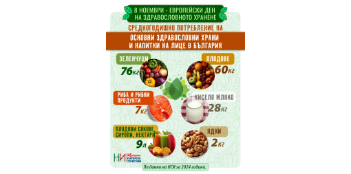 8 Ноември - Европейски ден на здравословното хранене