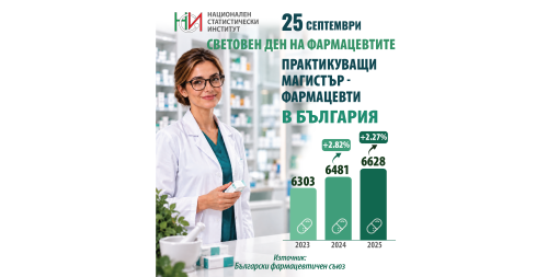 25 септември – Световен ден на фармацевтите