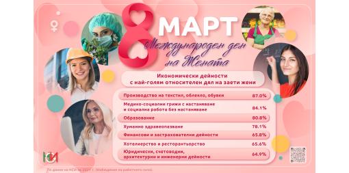 March 8 - International Women's Day
