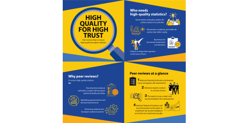 High quality for strong trust
