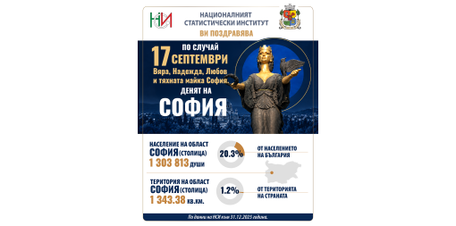 17 септември - Ден на София