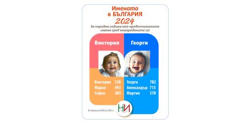 Имената в България през 2024 година