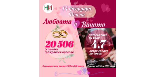 14 февруари – Ден на виното и любовта