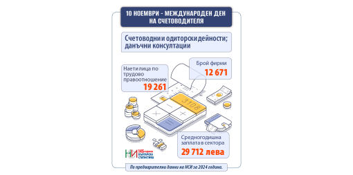 10 ноември - Международен ден на счетоводителя