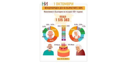 1 октомври - Международен ден на възрастните хора