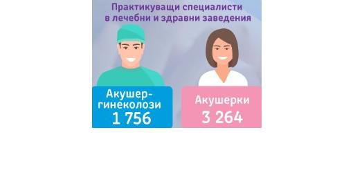 21 January - Midwives’ Day