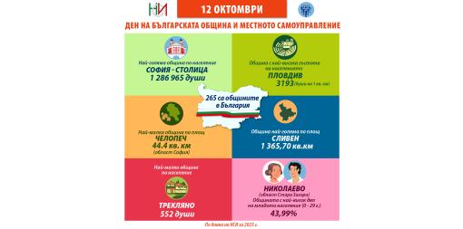 12 октомври - Ден на българската община и местното самоуправление