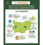 12 октомври - Ден на българската община и местното самоуправление