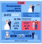 15 май - Международен ден на семейството
