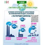 5 юни – Световен ден на околната среда