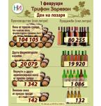 1 февруари - Трифон Зарезан, Ден на лозаря