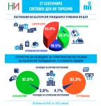 27 септември - Световен ден на туризма