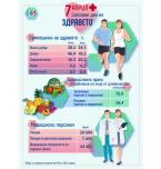 7 April - World Health Day