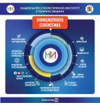 НСИ представя изложбата „Официалната статистика“ в Пловдив и Монтана